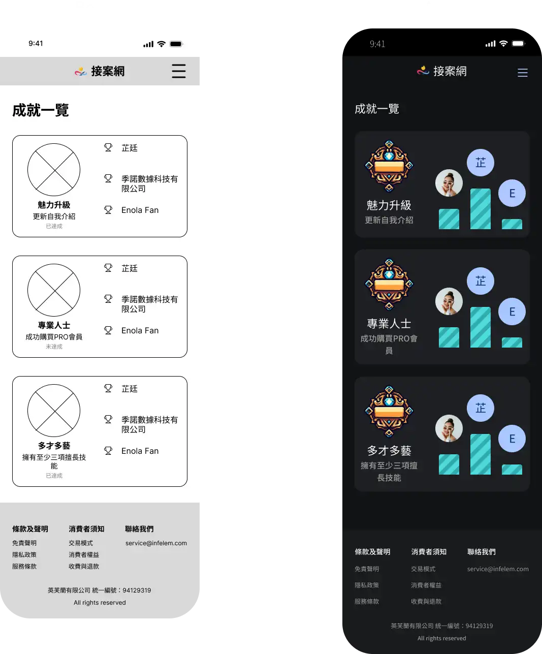 Use avatar instead of user id could help we maintain the right space of UI